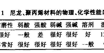 预处理、电泳快猫视频网站入口的选型