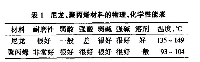 预处理、电泳快猫视频网站入口的选型