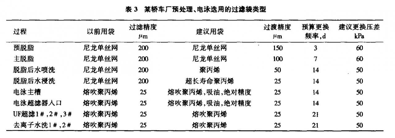 预处理、电泳快猫视频网站入口的选型